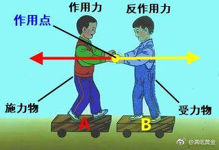 《论关于【力】的一种科学定义》 - 知乎