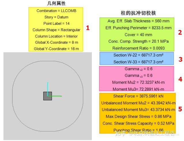 【SAFE】抗冲切设计结果解读(欧标) - 知乎