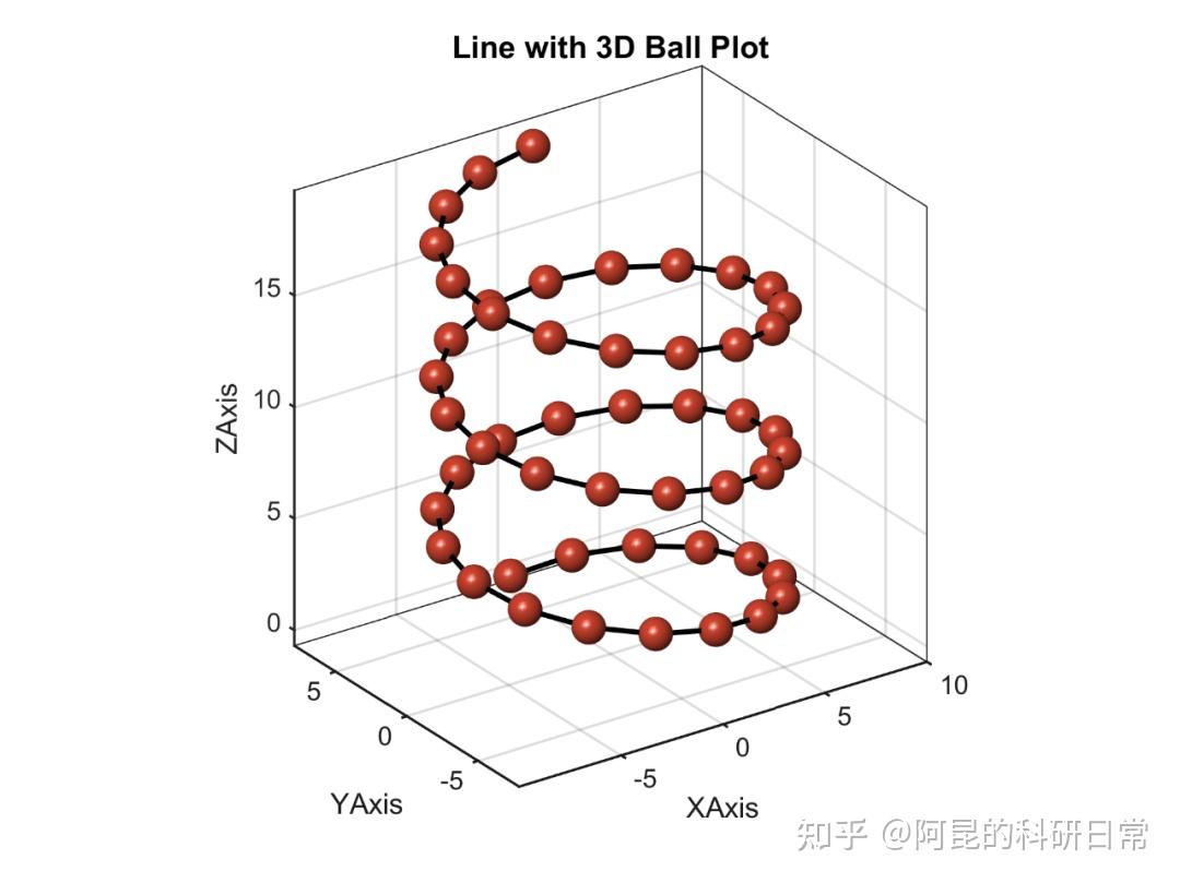 Matlab个性化绘图第4期—带三维球标记的三维折线图 - 知乎