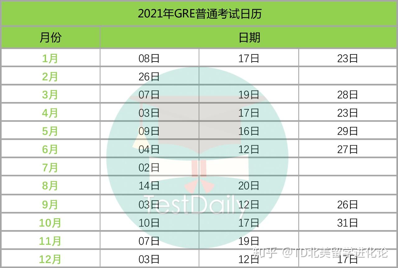 收藏貼2021年託福雅思apsatactgre報名及全年考試時間安排都在這裡了