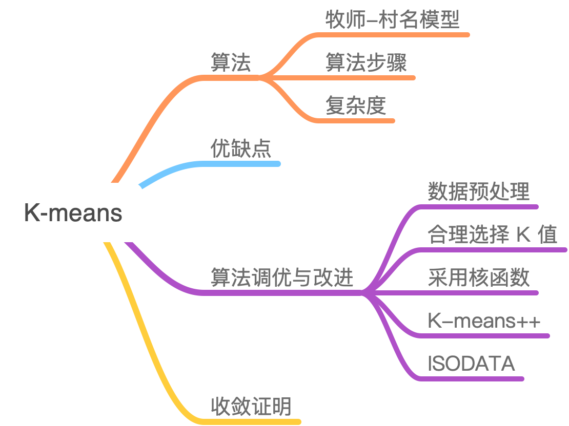 机器学习 K Means 非常详细 知乎
