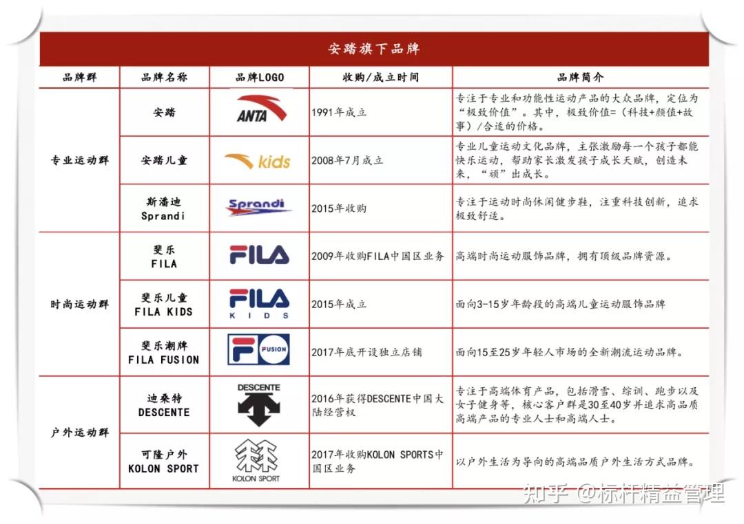 参观安踏数字化工厂走进安踏考察学习学习安踏的战略管理