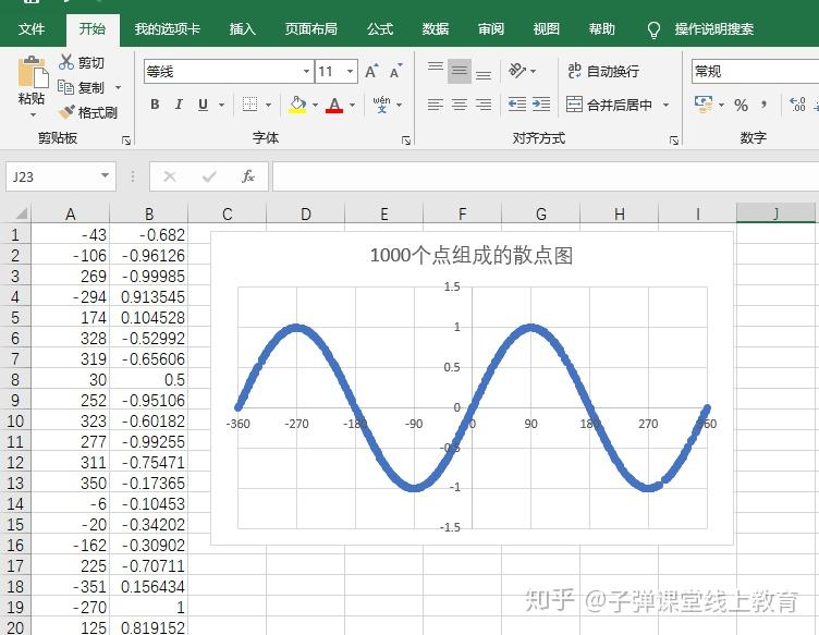 技術貼萬能的excel能不能畫出函數曲線圖呢