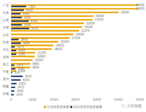 注册省级公司注册资金多少
