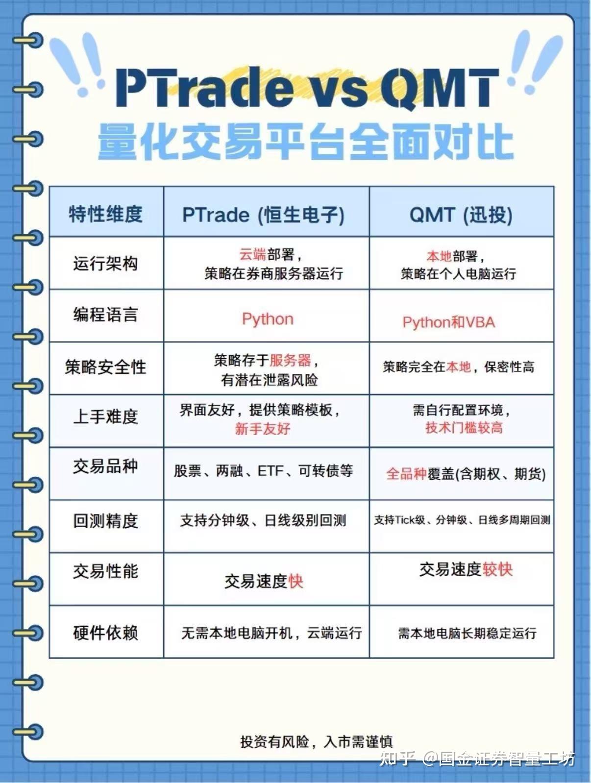 量化交易其实很简单：一文开启您的量化交易之旅- 知乎