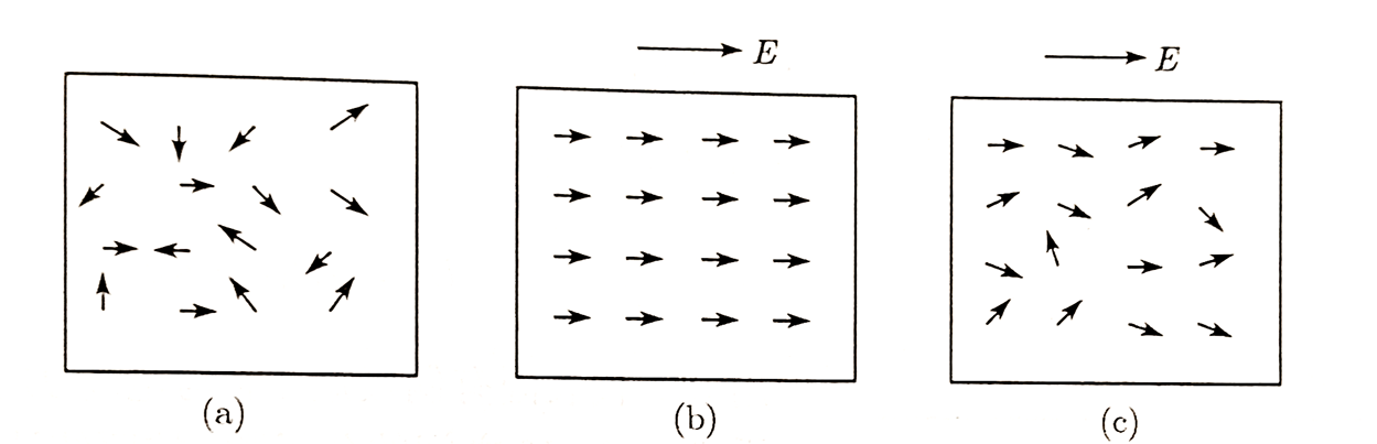 怎么理解电介质的极化? - 知乎