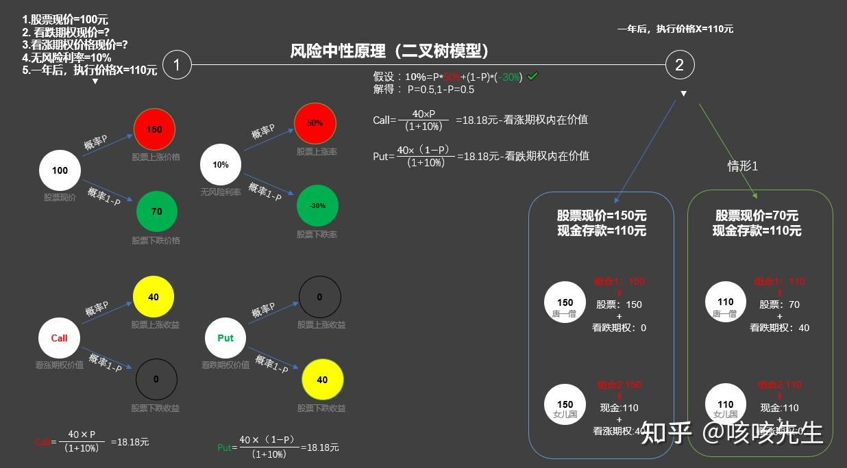 套期会计（4）-几十年来，国内专家让人云山雾罩且似是而非的解读，到底错在哪里？国内首篇“期权平价公式及其发展”来龙去脉和底层逻辑正本清源式全新视角解读-