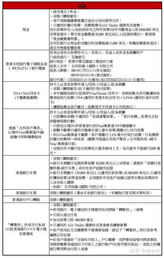 交香港保险一定要香港银行卡吗