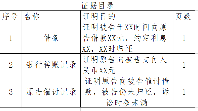 欠钱不还,起诉全流程 - 知乎