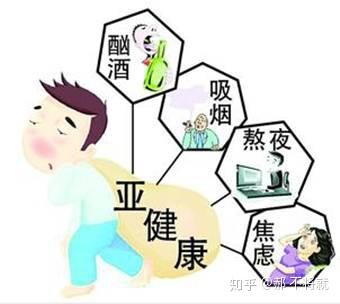 生活方式：不吸烟，不过度饮酒，保持健康的生活方式(生活方式不一样的人怎么形容)