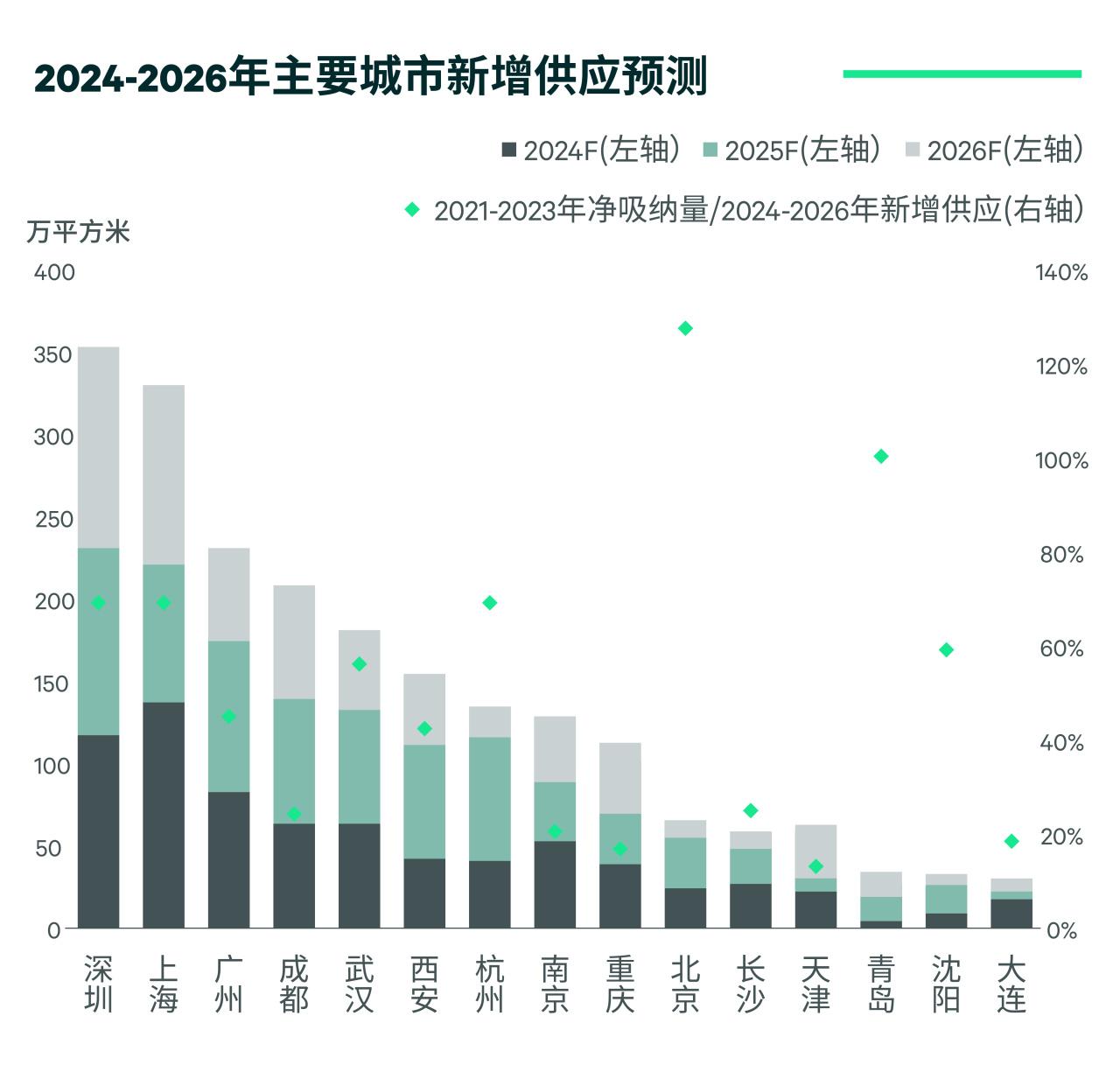 2024中国房地产市场展望 | 写字楼篇 - 知乎