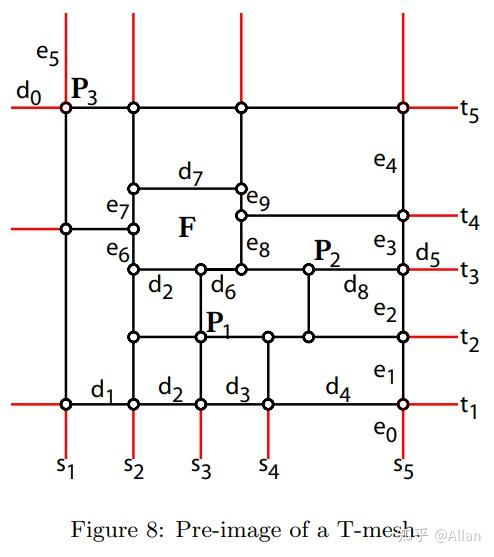 T-Spline 2: T样条规则 - 知乎