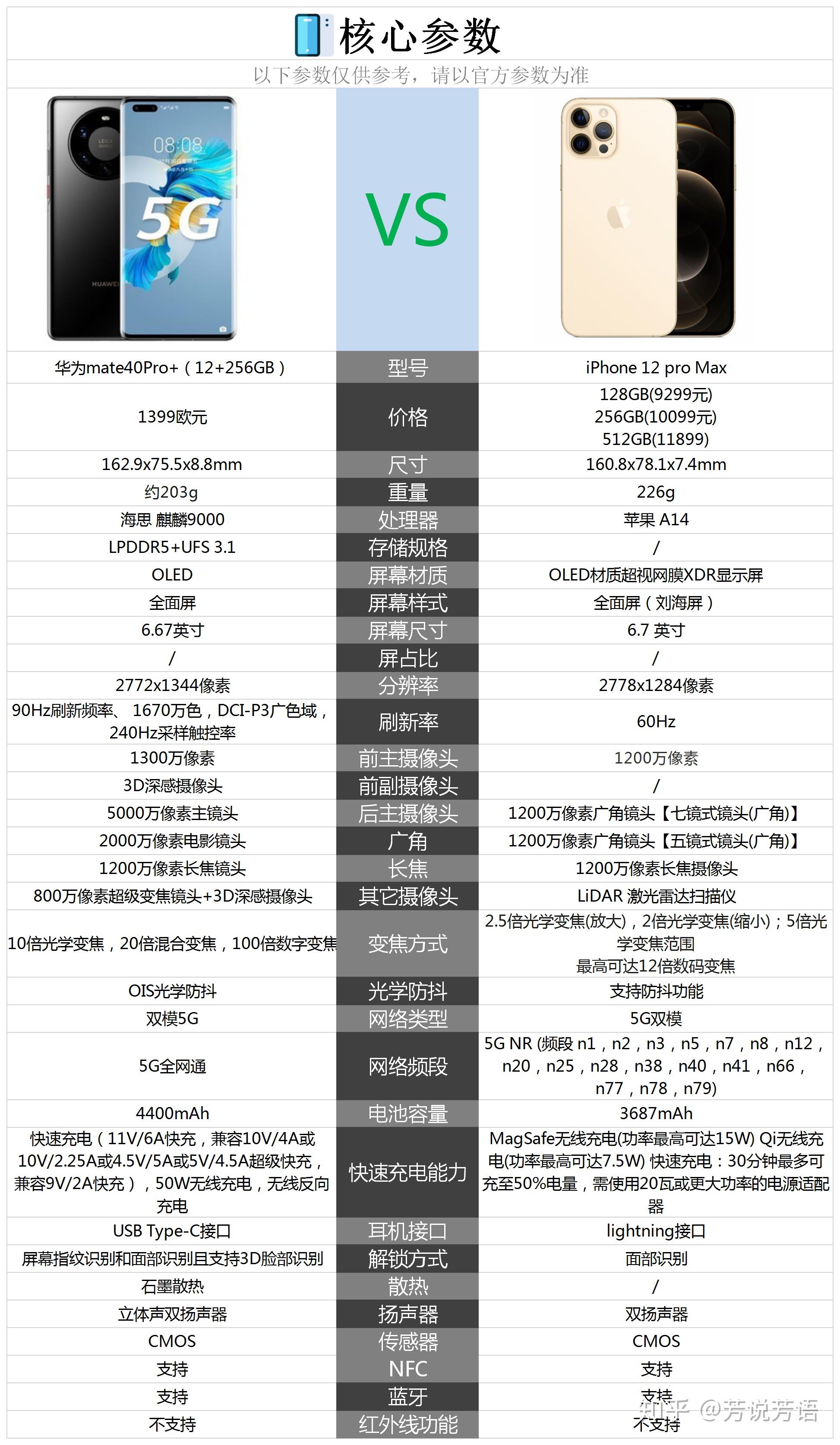 华为mate40pro与苹果12promax相比较哪个更值得购买