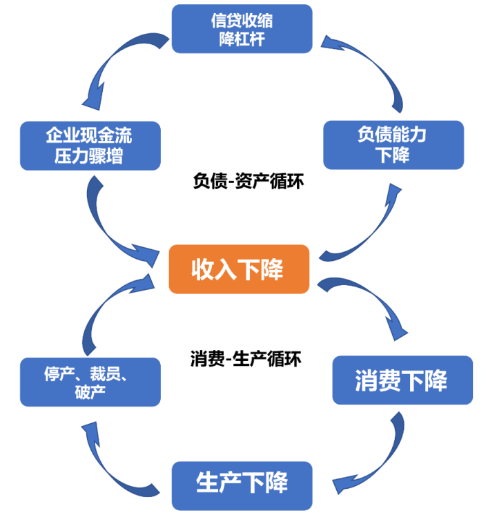 经济的循环流动图解释图片