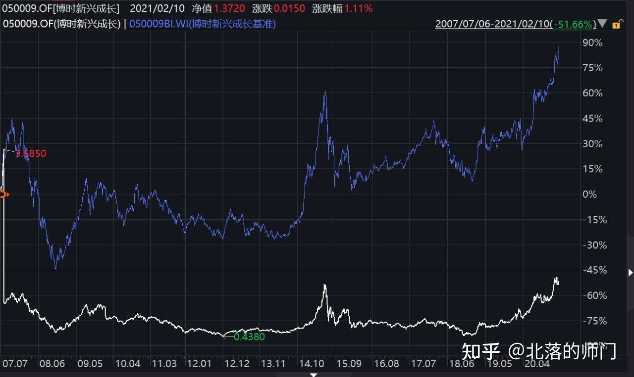 半岛体育- 半岛体育官方网站- 半岛体育APP下载第十章 非公开募集基