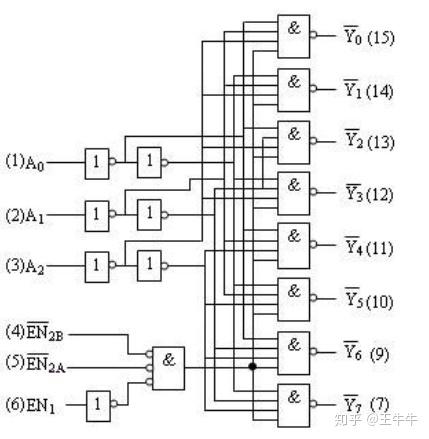 用74138设计一个数字译码器输y1为低电平其余都为高电平有人会吗