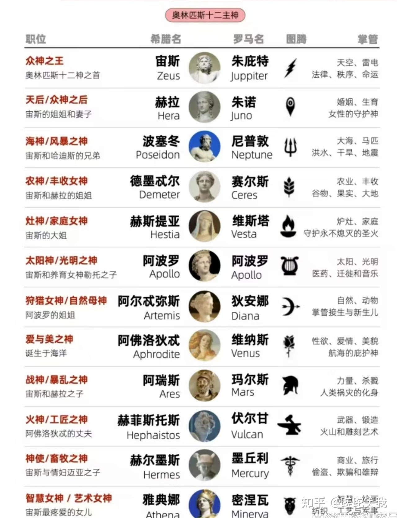 奥林匹斯十二主神，阿芙洛狄忒——理想与光荣（二） - 知乎