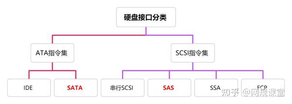 hdd