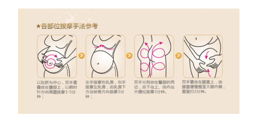 孕妇按摩肚子的手法图图片