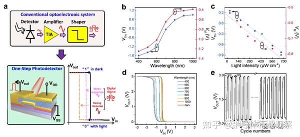 1nm的晶体管候选,复旦大学团队CFET研究全披露 - 知乎