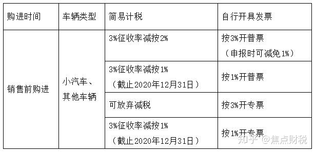 出售二手车的税率怎么算 出售二手车的税率怎么算