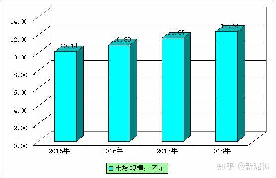 2020-2021滷味休閒食品行業發展趨勢及投資前景分析! - 知乎