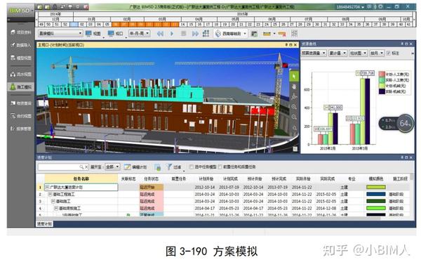 第三章 总承包项目管理BIM应用 第五节 进度管理 BIM 应用 - 知乎