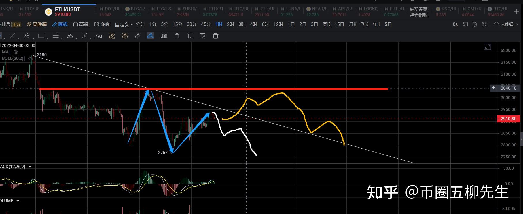 和讯投顾吴青宇：两种简免费USDT/USDC游戏推荐/注册送币链游大全/边玩边赚新选择单套利方式ETF+可转债