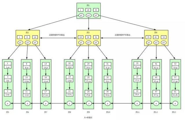 B树?这篇文章彻底看懂了! B树?这篇文章彻底看懂了!
