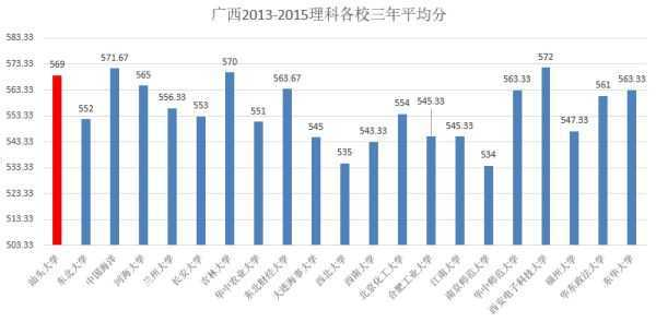 人均科研经费高校排名_世界人均gdp排名(3)