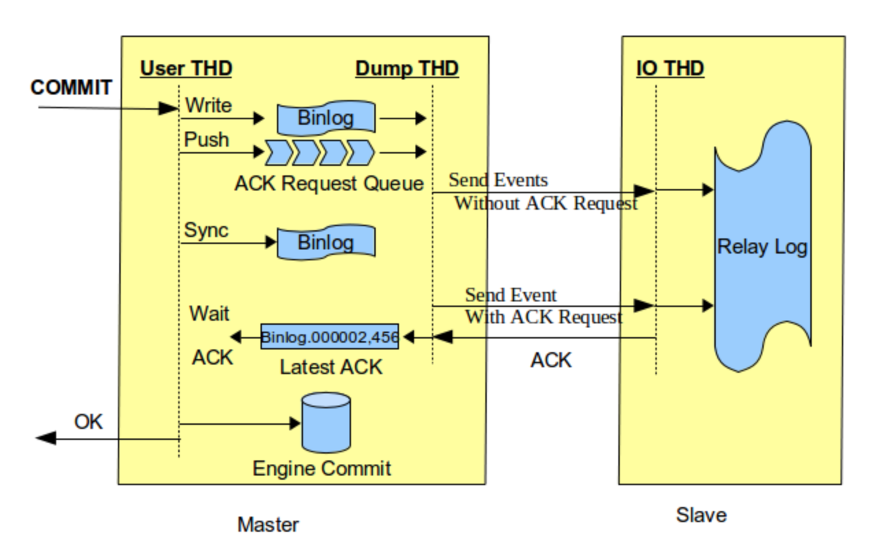 2. 冗余设计 — — 冗余数据间的一致性