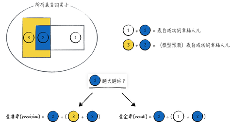 Typodification 通俗易懂地解释类型学(typology) - 知乎