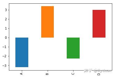 Pandas高级教程之:plot画图详解 - 知乎