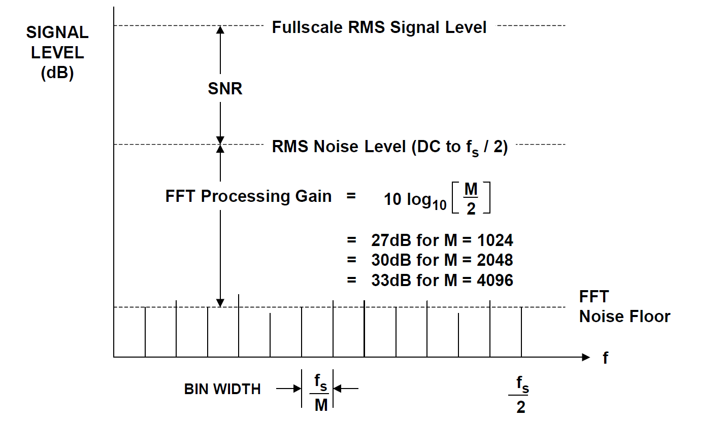 FFT快速傅里叶变换基础 FFT basic - 知乎
