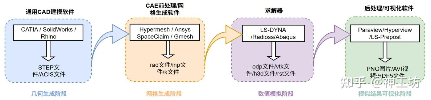 技术分享︱从 8192 到 10000：OpenRadioss 在国产超算上的一次关键突破的图3