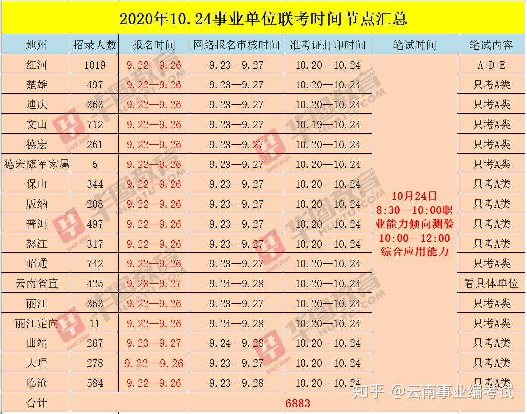 三支一扶是什么时候结束 v2-e74c9e38ae2feceb80c77aaaabdad898_r.jpg