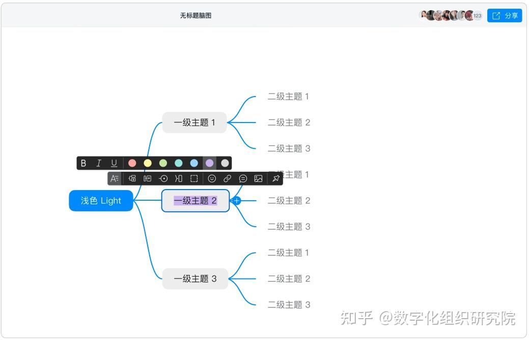 一键设置节点强调样式,快速呈现脑图重点内容.