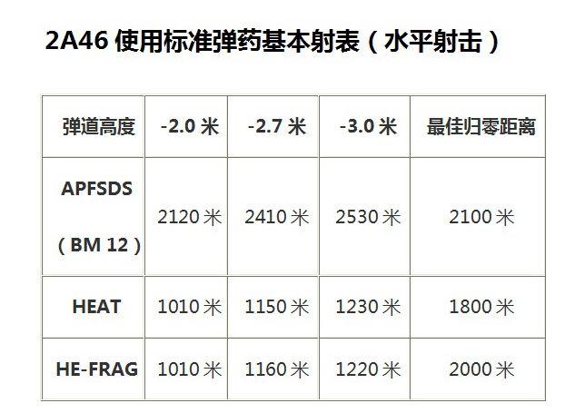 苏联俄罗斯125mm坦克炮弹药简介