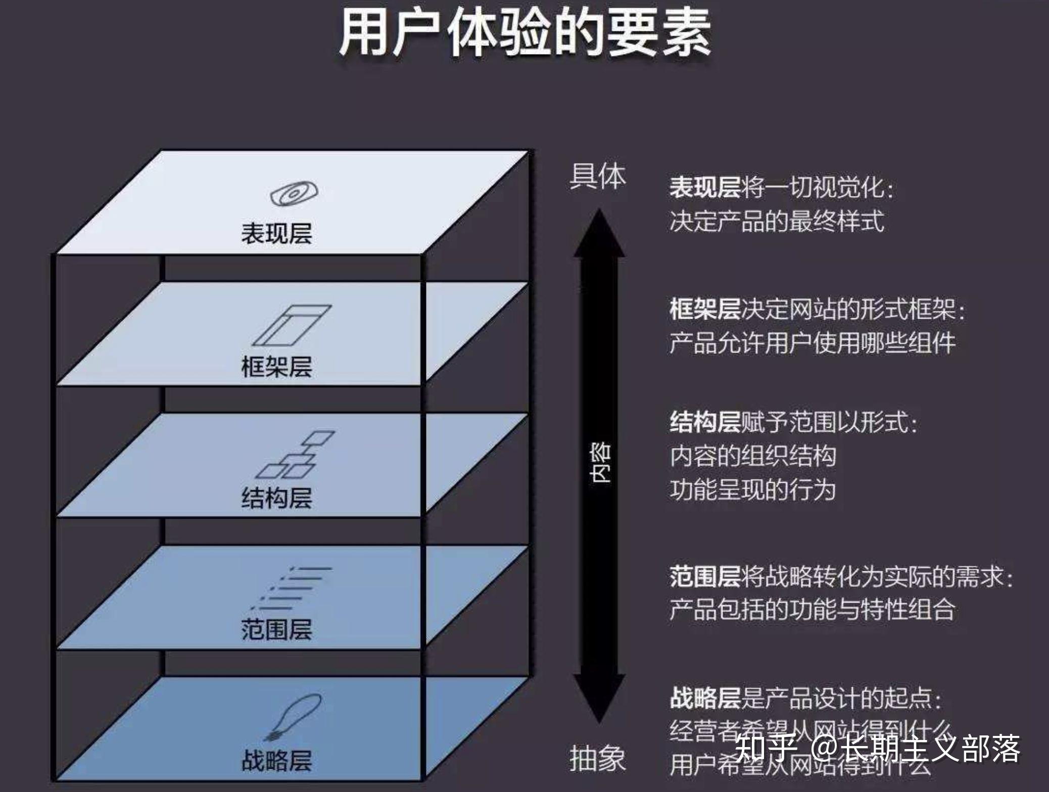 产品思维课程