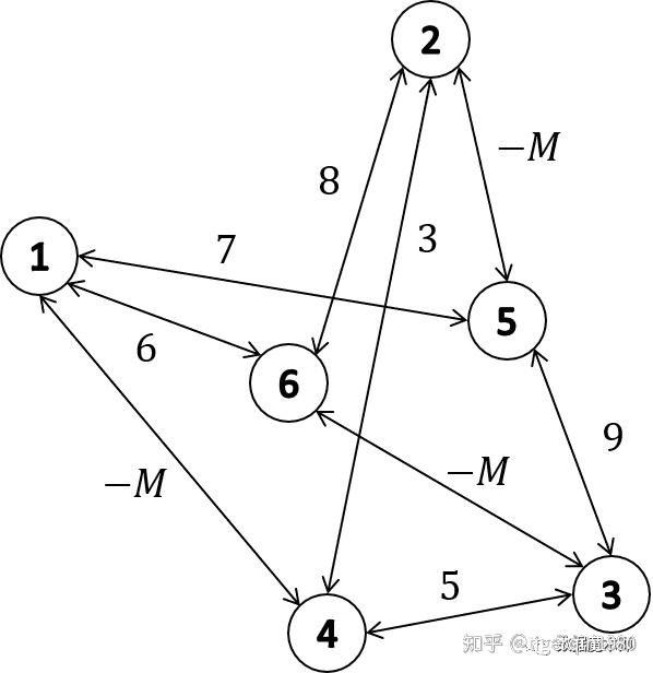  tsp asymmetric travelling salesman problem tsp 