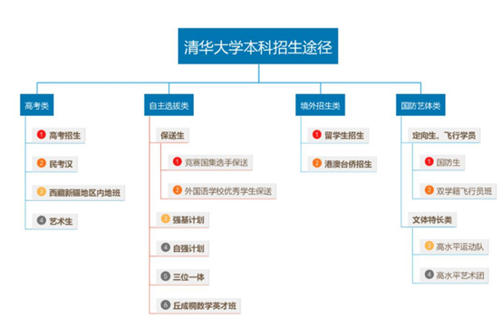 清华大学找华侨生吗_宁波华侨豪生ktv_宁波华侨豪生婚宴