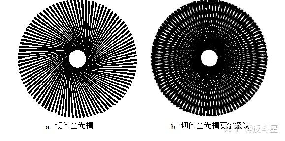 莫尔条纹用高中数学来简单算一算