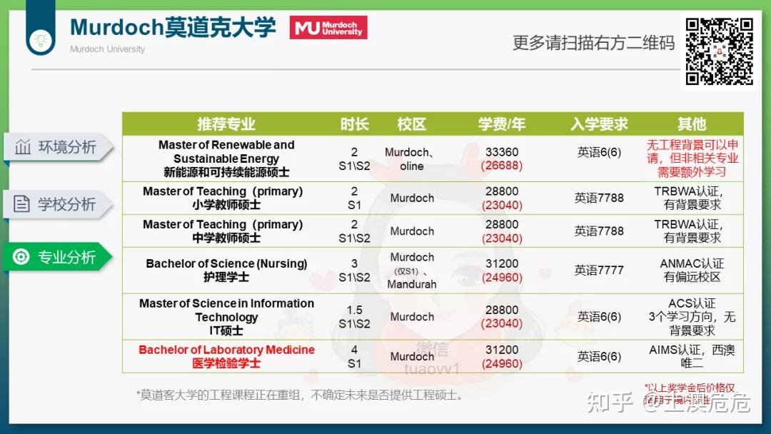 莫道克大学murdoch university