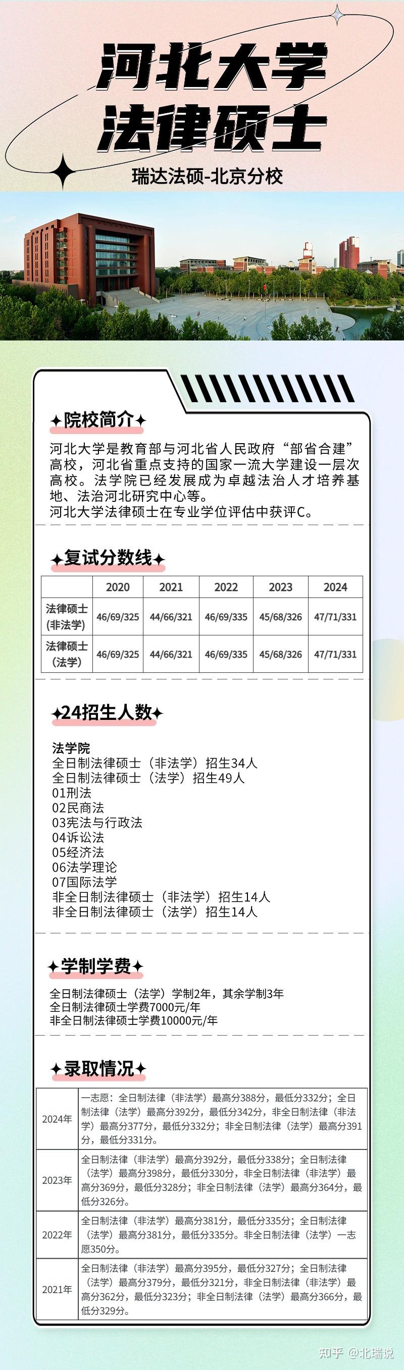 法律硕士·每日一校之【河北大学】 - 知乎