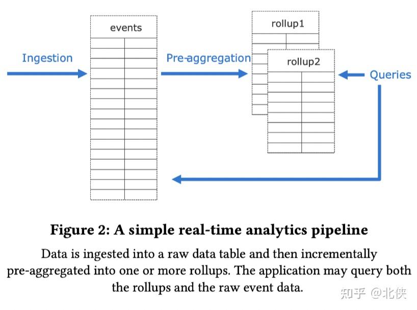 《Citus: Distributed PostgreSQL For Data-Intensive Applications》 - 知乎