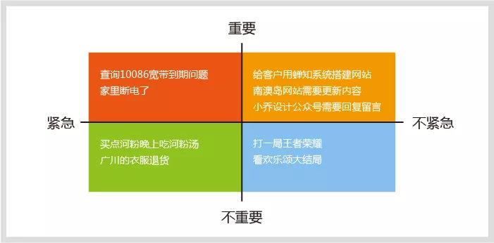 #128640;时间管理（提升效率）专题【13.5GB