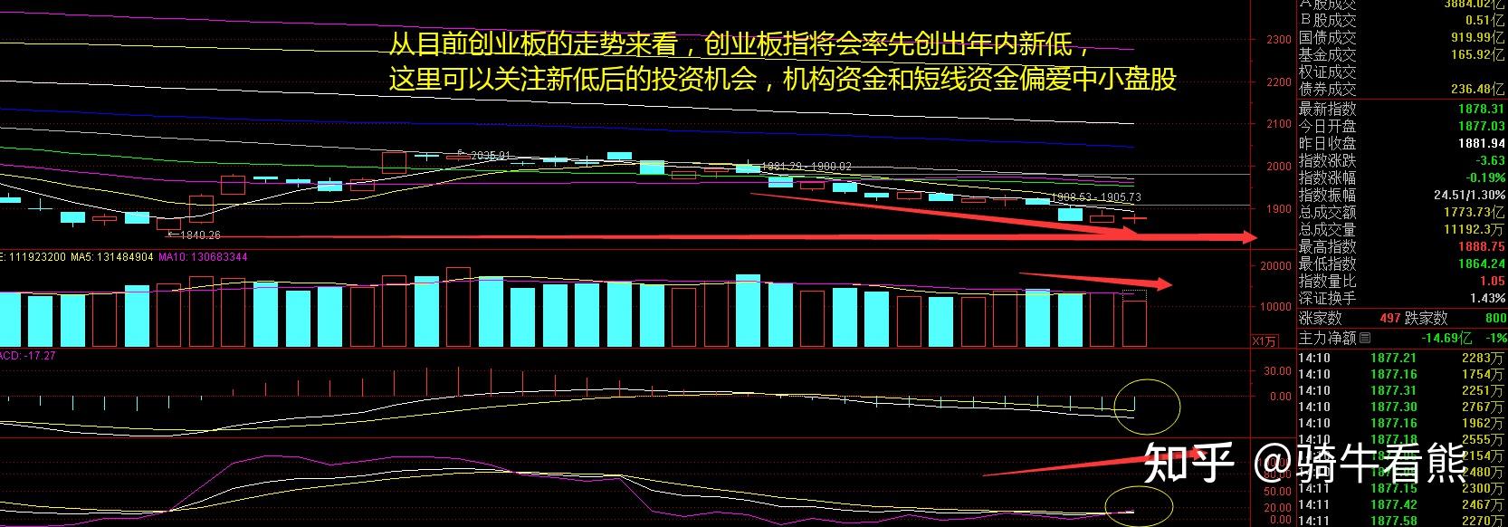 股票分析chatgpt