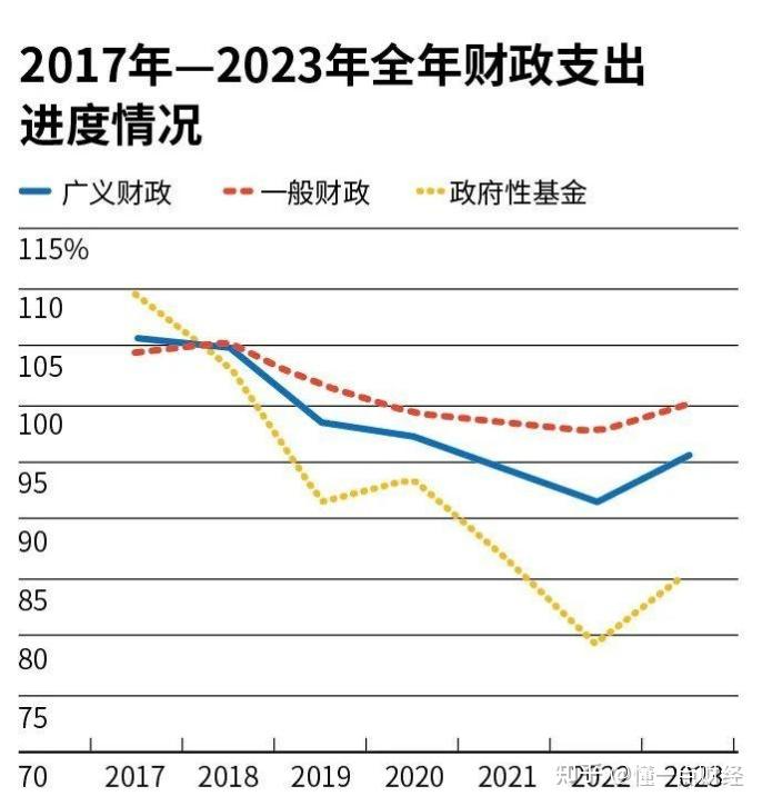 2024:中国经济破局之道