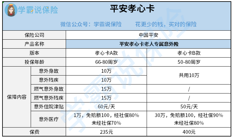 平安孝心卡图片