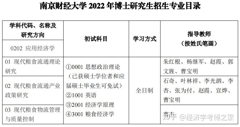 南京财经大学2022年博士研究生招生简章,招生目录及参考书目 